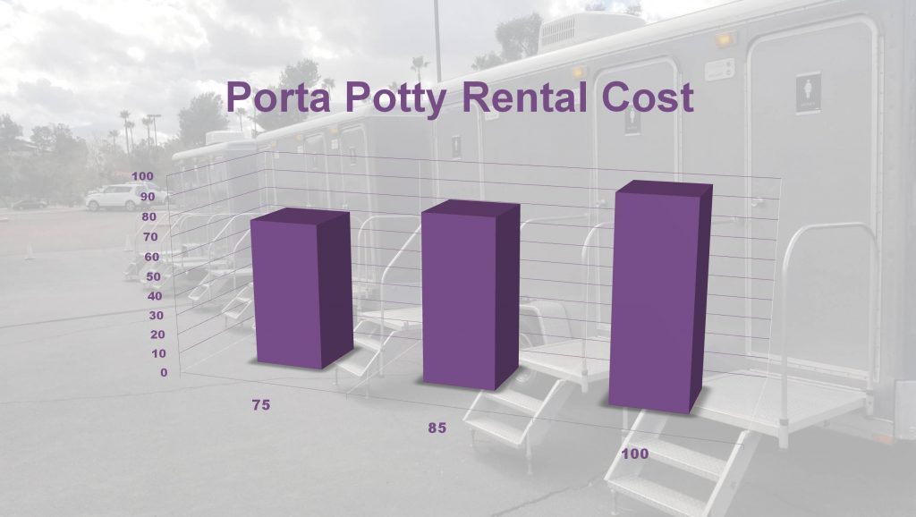 How-Much-Does-Porta-Potty-Rental-Cost