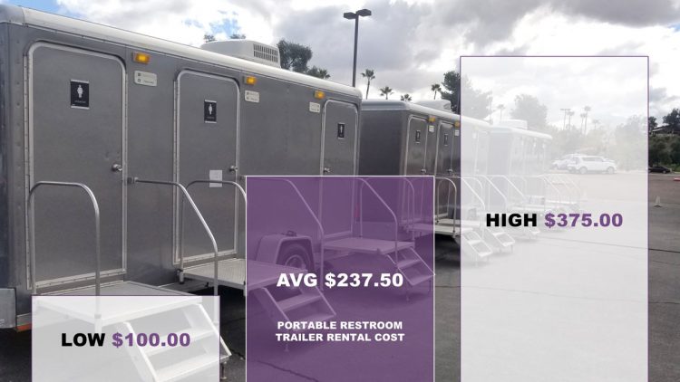 Portable-Restroom-Trailer-Rental-Prices